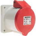 Ρευματοδότης πίνακα 4x32A 400V IP44